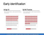 Children and Young Peoples Mental Health Training PowerPoint Presentation