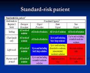 Pediatric Procedural Sedation PowerPoint Presentation Notes