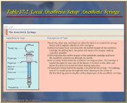 Anesthesia and Pain Control in Dentistry PowerPoint Presentation