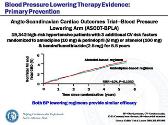 Blood Pressure Control Evidence and Guidelines