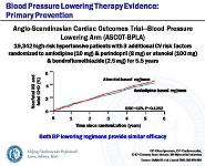 Blood Pressure Control Evidence and Guidelines PowerPoint Presentation