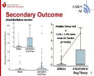 Early Intervention for Atrial Fibrillation PowerPoint Presentation