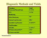 Syncope Mechanisms and Management  PowerPoint Presentation
