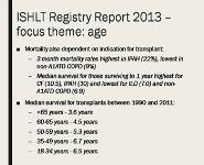 Recipient Age and Lung Transplant  PowerPoint Presentation