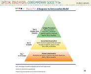 Individuals With Learning Disabilities PowerPoint Presentation