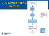 Febrile Seizures