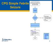 Febrile Seizures PowerPoint Presentation Notes