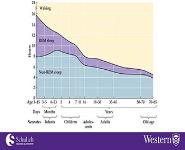 Sleep Issues and Developmental Disabilities PowerPoint Presentation Notes