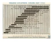 Approach to Developmental Delay PowerPoint Presentation Notes