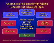 Autism PowerPoint Presentation