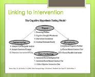 Diagnosing ADHD-Conducting Valid Comprehensive and Collaborative Assessments PowerPoint Presentation Notes