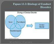 Disorders of Childhood PowerPoint Presentation