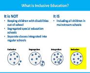 Inclusive Education for Children with Disabilities PowerPoint Presentation