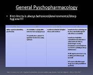 Sleep Disorders in Children and Adolescents PowerPoint Presentation Notes