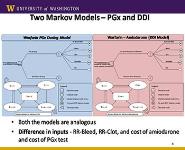 Pharmacogenomics Based Personalized Medicine PowerPoint Presentation
