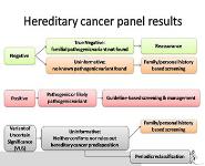 Lynch Syndrome LS-Hereditary Non-Polyposis Colorectal Cancer-HNPCC PowerPoint Presentation Notes