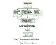 Ethical And Legal Issues in Critical Care Nursing PowerPoint Presentation Notes