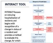 Sepsis Prevention and Early Recognition PowerPoint Presentation