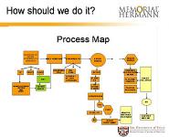 Improving Compliance With Surviving Sepsis Goals PowerPoint Presentation Notes