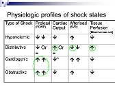Pediatric Shock