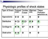 Pediatric Shock PowerPoint Presentation Notes