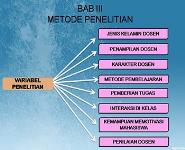Proposal Penelitian PowerPoint Presentation Notes