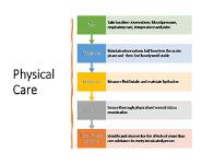 Managing Intoxication and Overdose PowerPoint Presentation Notes
