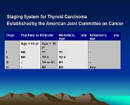 Carcinoma Thyroid-Diagnosis and Management PowerPoint Presentation Notes