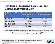 Diabetes And Pregnancy PowerPoint Presentation Notes