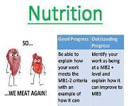 Nutrition PowerPoint Presentation