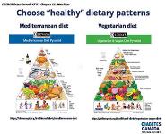 Nutrition Therapy PowerPoint Presentation