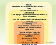 Mental Health Conditions 101 PowerPoint Presentation