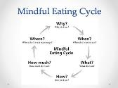 Mindful Eating