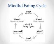 Mindful Eating PowerPoint Presentation Notes