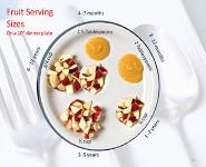 Serving Sizes Vs Portion Sizes PowerPoint Presentation