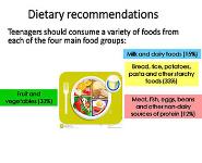 Teenage Diets Nutrition and Wellness PowerPoint Presentation Notes