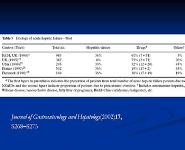 Liver Failure PowerPoint Presentation