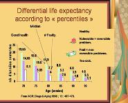 Geriatric Oncology Opportunities And Challenges PowerPoint Presentation Notes