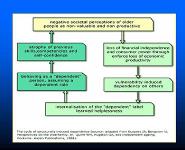 Being an Older Adult in an Ageist Society PowerPoint Presentation