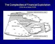 The Societal Challenges of Elder Mistreatment PowerPoint Presentation Notes