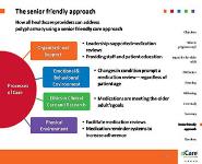 Polypharmacy PowerPoint Presentation