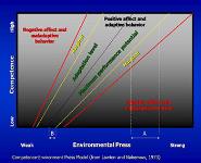 Aging-Promoting Awareness and Advocacy PowerPoint Presentation Notes