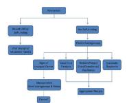 Reinkes Edema Diagnosis Medical Notes