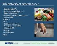 Cervical Cancer Awareness PowerPoint Presentation