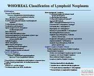 Non-Hodgkins Lymphoma PowerPoint Presentation