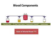 Blood Component Therapy