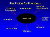 Thrombophilia-Hypercoagulable States
