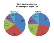 Palliative care and hospice care PowerPoint Presentation