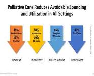 Introduction to Palliative Care PowerPoint Presentation