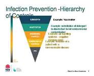 Infection Prevention and Control PowerPoint Presentation